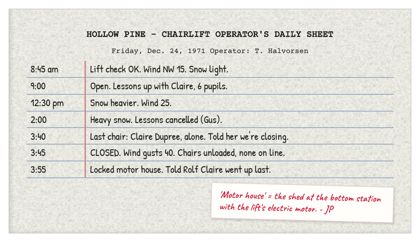 The chairlift operator's sheet, Christmas Eve